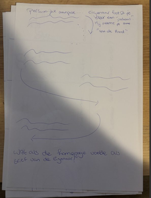 Schets 4b